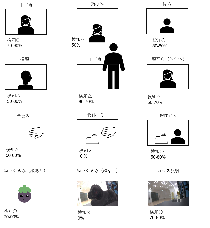 Cisco Merakiカメラのご紹介～使ってみた編～ | ネットワンシステムズ